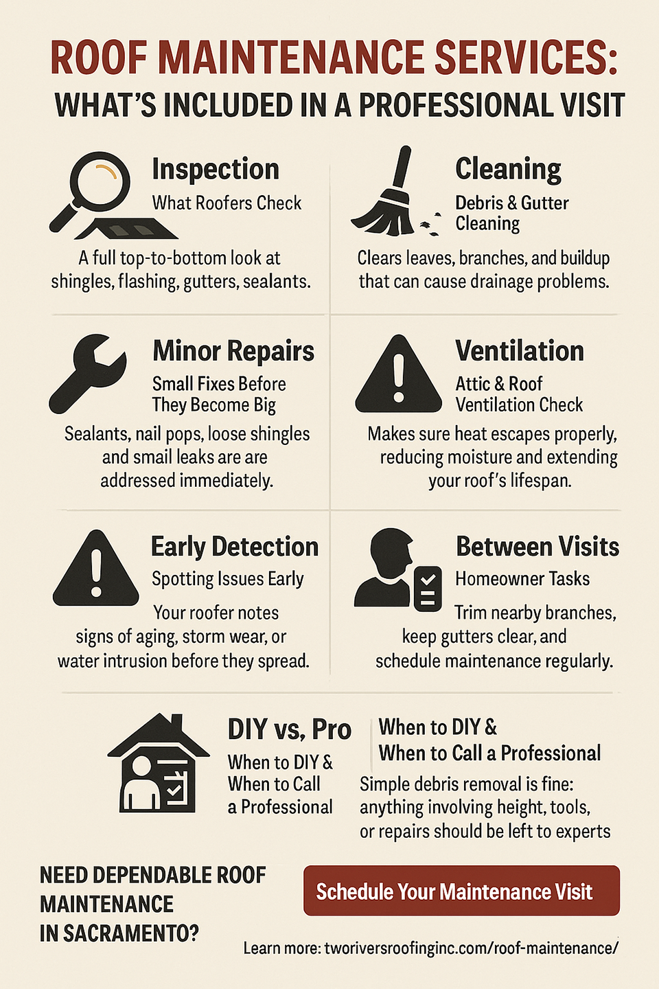Roof maintenance services infographic | two rivers roofing, inc infographic explaining what roof maintenance services include, covering inspection, cleaning, minor repairs, ventilation checks, early detection, homeowner tasks, and when to call a professional.